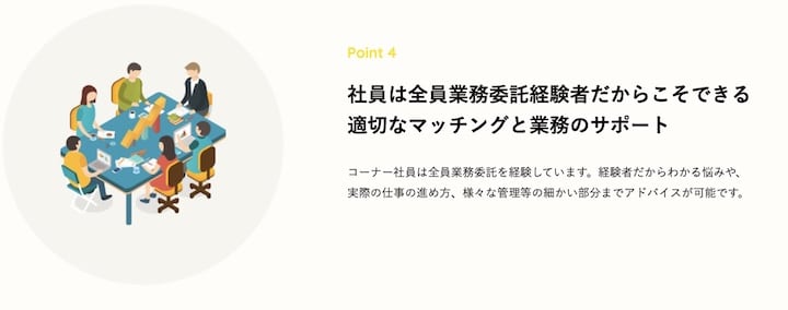 コーナー